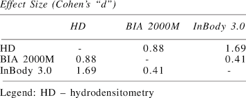 Bc assessment was created in 1974. Effect Size In Different Methods Of Bc Assessment Download Scientific Diagram