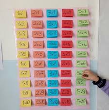 Agar tak bingung, yuk simak 10 ide dekorasi kelas 17 agustus berikut mendekorasi kelas bisa jadi salah satu opsinya! Hiasan Kelas Sedang