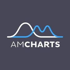 Amcharts On Codepen