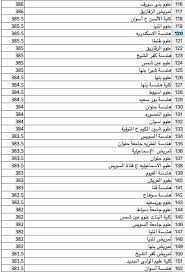 في ظل المجاميع القليلة التي حصل عليها الطلاب يتساءلون عن تنسيق المرحلة الثانية 2021، خصوصًا أن معظم الطلبة المتفوقين حاصلين على مجاميع أقل من 88.4%، حيث أن الحد الأدنى للمرحلة الأولى هو 88.4%، فكل. Ù†ØªÙŠØ¬Ø© ØªÙ†Ø³ÙŠÙ‚ Ø§Ù„Ù…Ø±Ø­Ù„Ø© Ø§Ù„Ø«Ø§Ù†ÙŠØ© Ù„Ù„Ø¬Ø§Ù…Ø¹Ø§Øª Ù¢Ù Ù¡Ù¨ Ø§Ù„Ø´Ø¹Ø¨Ø© Ø§Ù„Ø¹Ù„Ù…ÙŠØ© Ø¨ÙˆØ§Ø¨Ø© Ø£Ø®Ø¨Ø§Ø± Ø§Ù„ÙŠÙˆÙ… Ø§Ù„Ø¥Ù„ÙƒØªØ±ÙˆÙ†ÙŠØ©