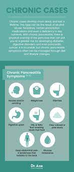 Pancreatitis Symptoms 11 Natural Ways To Help Dr Axe Pancreatitis Symptoms Acute Pancreatitis Alcohol Abuse