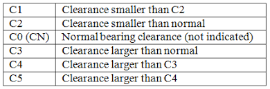 How Bearing Numbers And Codes Affect Bearing Life