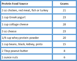  hide 1 is it ok to drink a pint of milk a day? How Much Protein Should I Be Eating