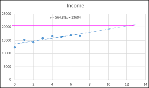 Yusuf Fatih Extending The Trendline Microsoft Excel 2007 To