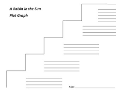 a raisin in the sun plot diagram wiring diagrams