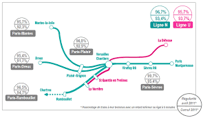 Correspondances des circulations du réseau montparnasse avec le réseau du grand paris express en gare de clamart. Comment La Regularite De La Ligne N Est Elle Calculee
