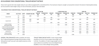 Check spelling or type a new query. 2011 2020 Chevy Silverado 1500 Towing Capacities Let S Tow That