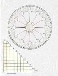 Astrological Chart What Is This Astrology Chart Astrology Astrology Numerology