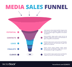 Sales Funnel Leads Marketing And Conversion