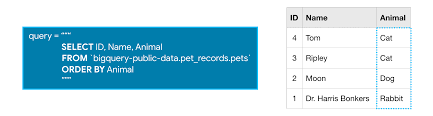 How to sort a string alphabetically in python. Order By Kaggle
