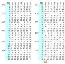 52.28 weeks in a leap year (52 weeks + 2 days) as per the gregorian calendar. A Year Has 365 Days 52 Weeks With Seven Days We Miss One Day Where Did It Go Quora
