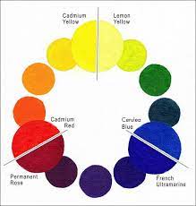 Art Lesson Painting And Understanding Warm And Cool Colors Warm And Cool Watercolor Chart Color Art Lessons Warm And Cool Colors Color Wheel Lesson