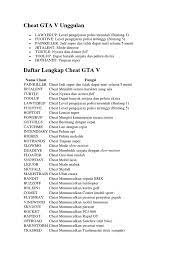 Rockstar games tetap setia menghadirkan beragam fitur, termasuk cheat gta san andreas yang kini bisa kamu mainkan di pc. Cheat Gta V Unggulan Parachuting Leisure