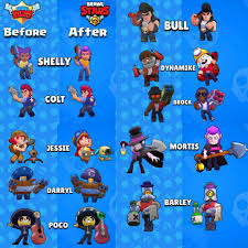 This list ranks brawlers from brawl stars in tiers based on how useful each brawler is in the game. Before And After How They Looked Before Global Brawlstars