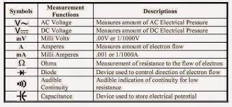 Multimeter Symbols Google Search Symbols Tools Electronics