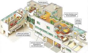 1 2 this design became the foundation for most of his architecture for the next ten years. 21 Villa La Roche Ideas La Roche Villa Roche