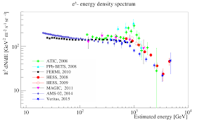 The denition of minimum muon energy depends on where it passes through the detector. Https Edoc Hu Berlin De Bitstream Handle 18452 18350 Mallot Pdf Sequence 1