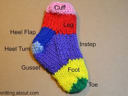 Buy designer clothing & accessories and get free shipping & returns in usa. Sock Knitting Terms And Parts