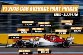 Formula 1 is going to see a bunch of changes in 2021. How Much Does An F1 Car Cost Detailed Cost Breakdown