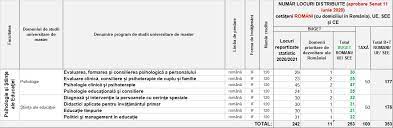 Facultatea De Psihologie Si Stiinte Ale Educatiei Admitere 2021 Universitatea Alexandru Ioan Cuza Din IaÈ™i