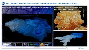 Photos, address, and phone number, opening hours, photos, and user reviews on yandex.maps. Hydroinformatics Helmholtz Centre For Environmental Research