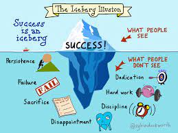 Success Is An Iceberg The More You Know Post Growth Mindset Motivation Inspirational Quotes