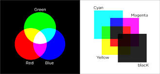 Is cyan a type of blue? Two Color Models Rgb Red Green Blue Light Cmyk Cyan Magenta Download Scientific Diagram