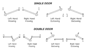 How Do You Determine If A Door Is Right Handed Rh Or Left