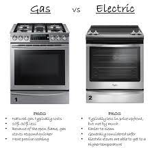 The top brand in the lp refrigerator industry is the ez freeze brand.the quality and performance of the finished product has proven itself to be the best of all the large capacity gas fridge freezer on the market today. Wondering Wednesday Gas Vs Electric Che Bella