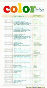 Color Theory 101 How It Applies To Your Home Color Psychology Color Theory Color Meanings