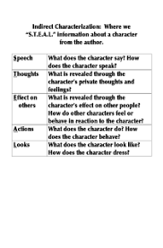 indirect characterization s t e a l method handout high