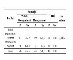 Check spelling or type a new query. Http Ejournal Delihusada Ac Id Index Php Jpksy Article Download 38 76