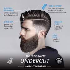 Undercut Frisuren Manner Undercut Hinterschnittene Manner