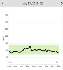 libre liberation hypoglycemia support foundation