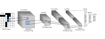 6 6 Convolutional Neural Networks Lenet Dive Into Deep Learning 0 7 Documentation