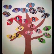 Create A Family Tree Using Pictures Some Construction Paper Scissors Tape And Pictures Is All Family Tree Project Preschool Activities Create A Family Tree
