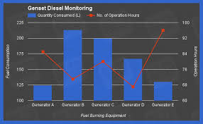 Ielts Academic Task 1 Sample Essay 20 Genset Diesel