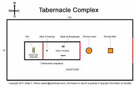 7 the tabernacle priesthood and sacrifices exodus 20 31