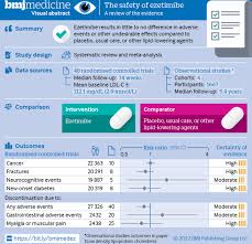 Image result for Ezetimibe
