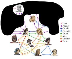 Character Relationship Charts Comic Fury Webcomic Hosting