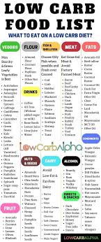 Ich Nehme Keine Diat Ich Andere Meinen Lebensstil Faste Diet 5 2 Nehme Eine Diat Und Tr High Protein Low Carb Diet Low Carb Food List Low Carbohydrate Diet