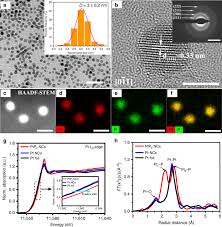 Just soak the metal in peroxide and watch what happens! Scalable Neutral H 2 O 2 Electrosynthesis By Platinum Diphosphide Nanocrystals By Regulating Oxygen Reduction Reaction Pathways Nature Communications