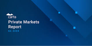 Sab2nite live bersama afieq shazwan dan malik abdullah. Carta S Private Markets Report Q2 2020 Carta