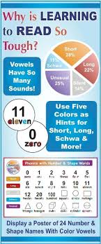 This Printable Poster Comes With Related Word And Picture Cards To Match Color Hints Are Shown For Long Vowels Short Vowels A Word Cards Shape Posters Words