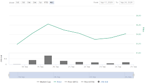 Bitcoin cash price prediction 2025. Uniswap Price Prediction 2021 Stealthex