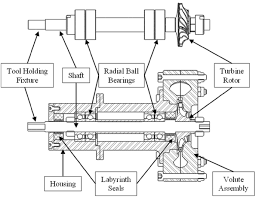 Installation costs for these tubs. Design And Development Of A High Efficiency Air Turbine Spindle For Small Part Machining Springerlink