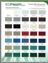 Cascadia Metal Color Sample Corrugated Roofing Roofing Metal Roof Colors