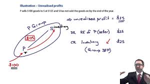 Elimination Of Unrealized Profit On Intercompany Sales Of Inventory -  Pdfcoffee.Com