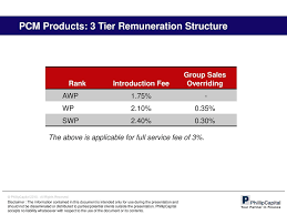 Mutual fund for mutual needs. Why You Need A Wealth Advisor Ppt Download