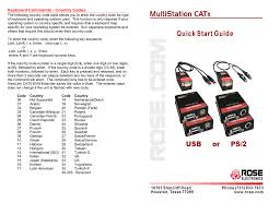 Keyboard Commands Country Codes Manualzz Each country has an assigned code of its own.